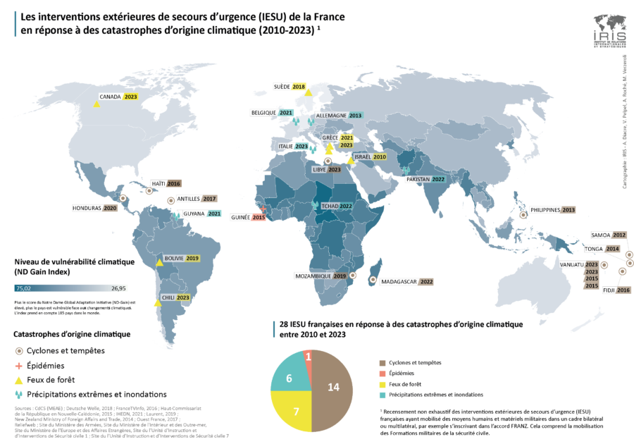 interventions extérieures de secours d'urgence (IESU) de la France en réponse à des catastrophes d'origine climatique (2010-2023)