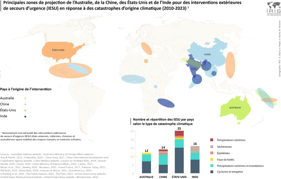 Carte représentant les principales zones de projection de l'Australie, de la Chine, des États-Unis et de l'Inde pour des IESU en réponse à des catastrophes d'origine climatique (2010-2023)